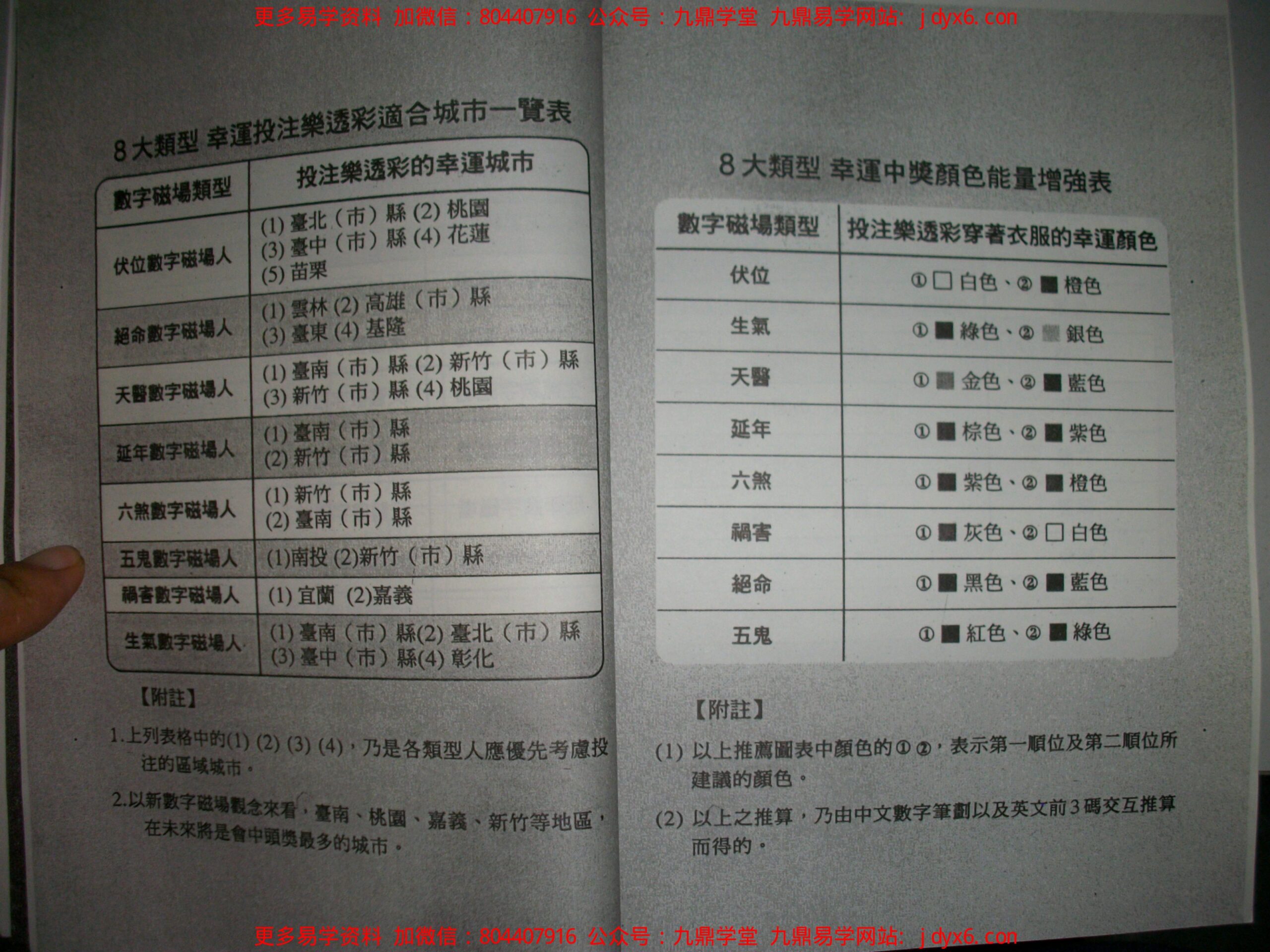 七 、爱德华-好命密码-[股市贏家篇] 内页图2