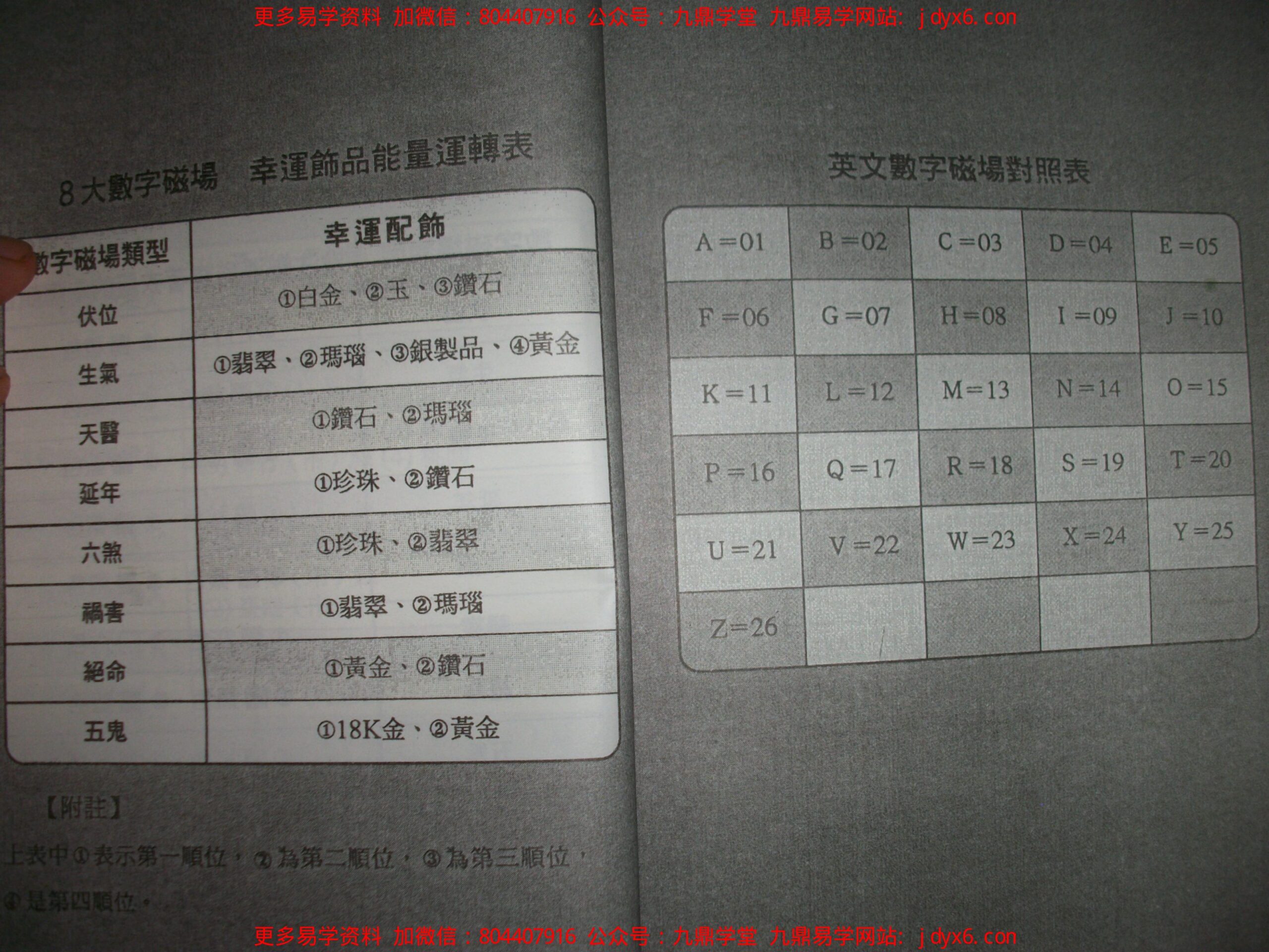 七 、爱德华-好命密码-[股市贏家篇] 内页图3