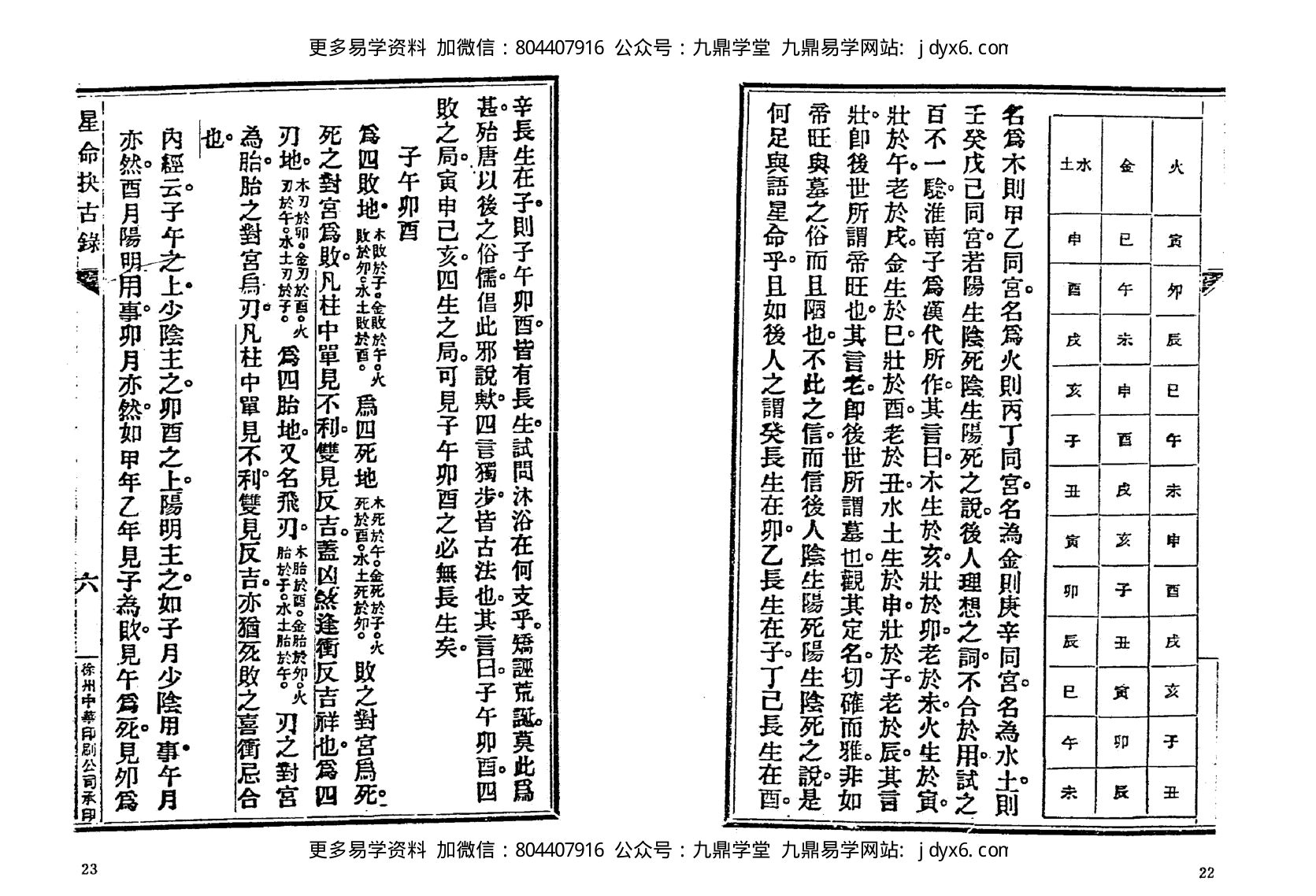 止止居士 - 星命抉古录02 内页图3