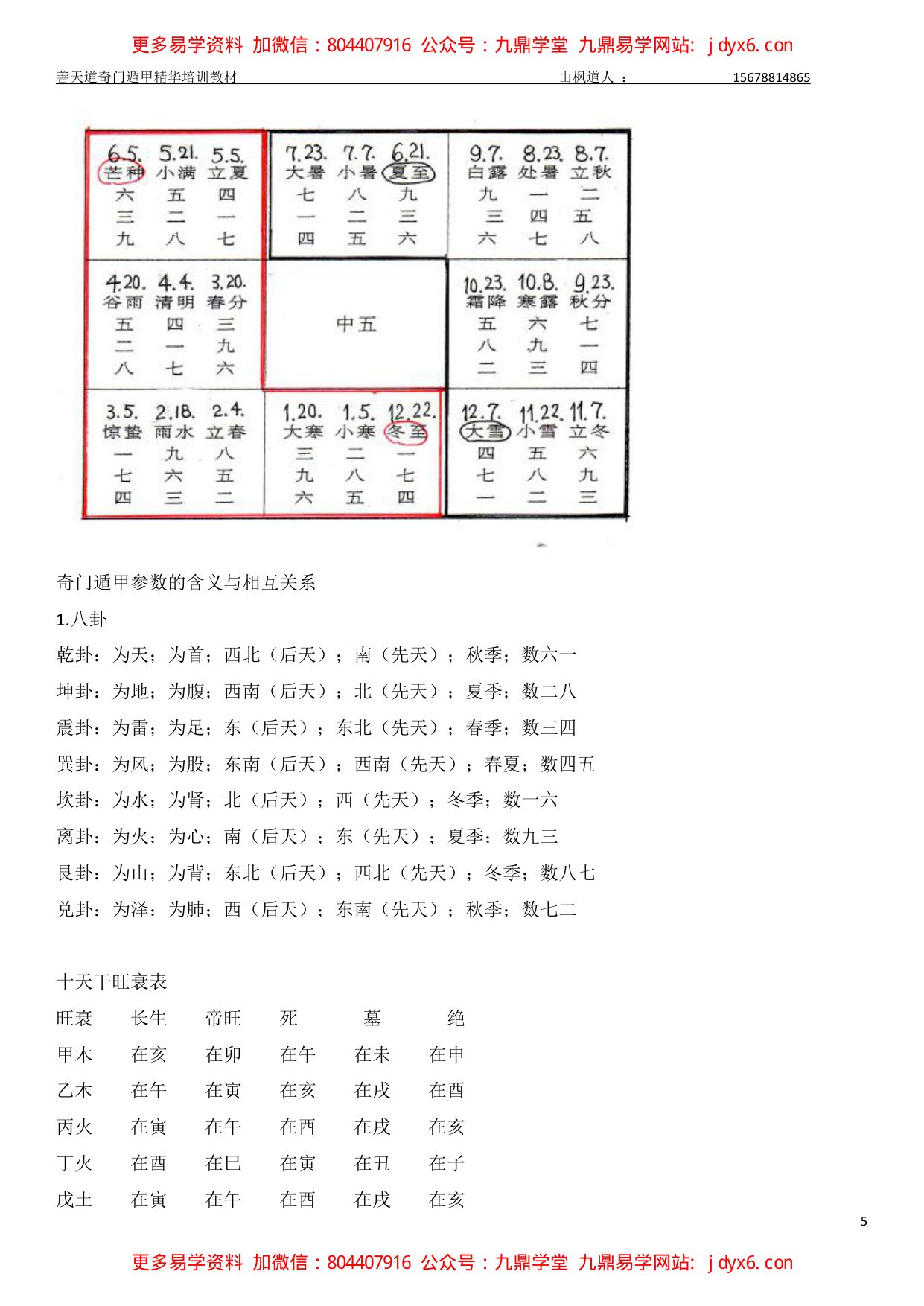 善天道-奇门遁甲精华培训教材 内页图3