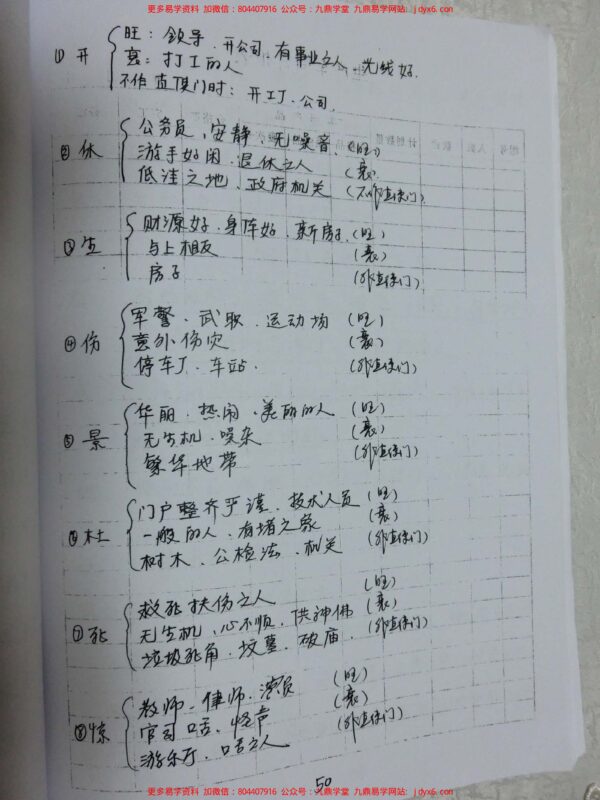 于城道人奇门高级心法中(51-64页)-国学易学资源分享