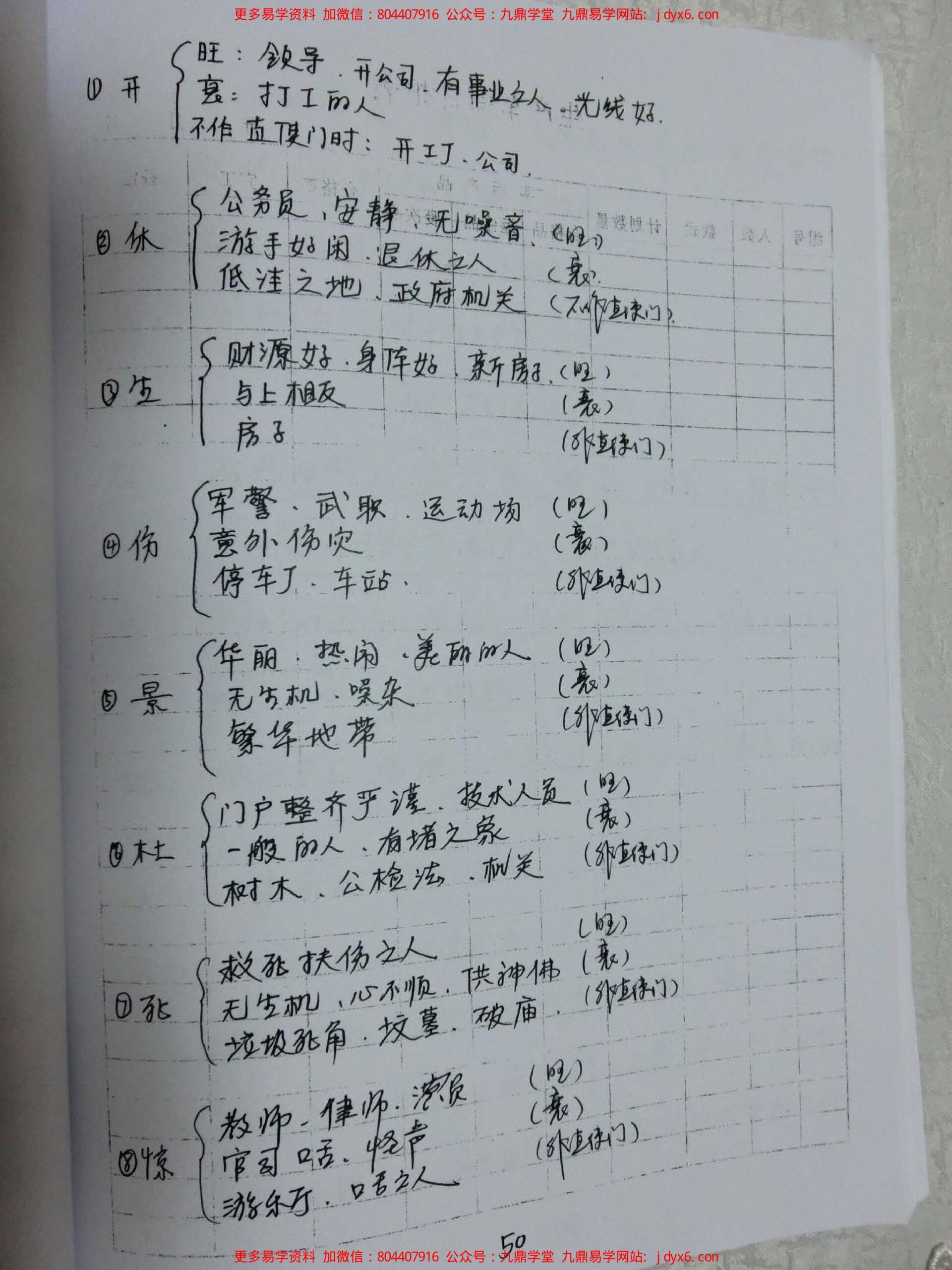 于城道人奇门高级心法中（51-64页） 内页图1