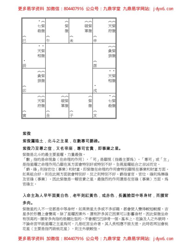 紫云星情之天相-国学易学资源分享