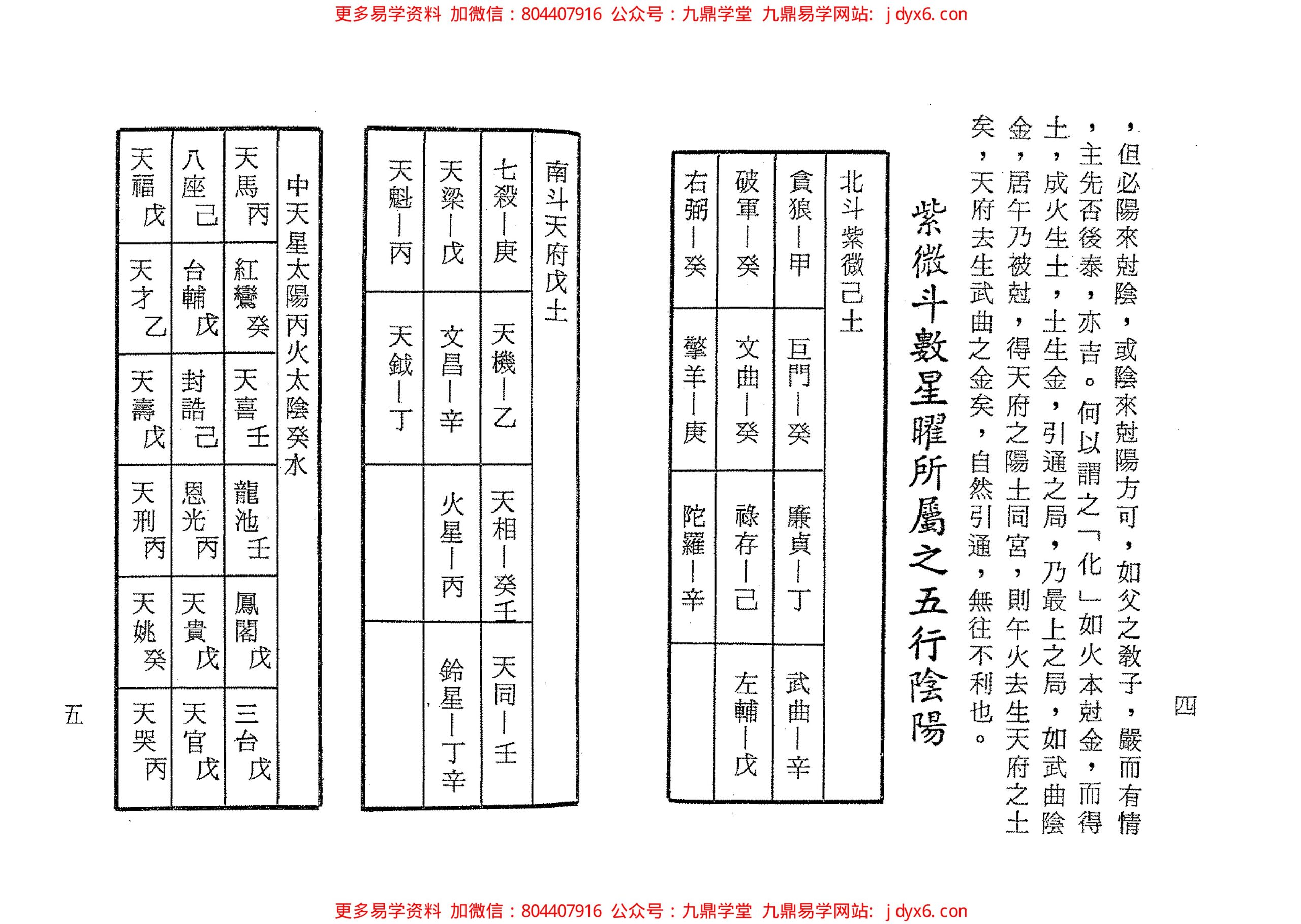 陈希夷-紫微斗数全书(进源版) 内页图2