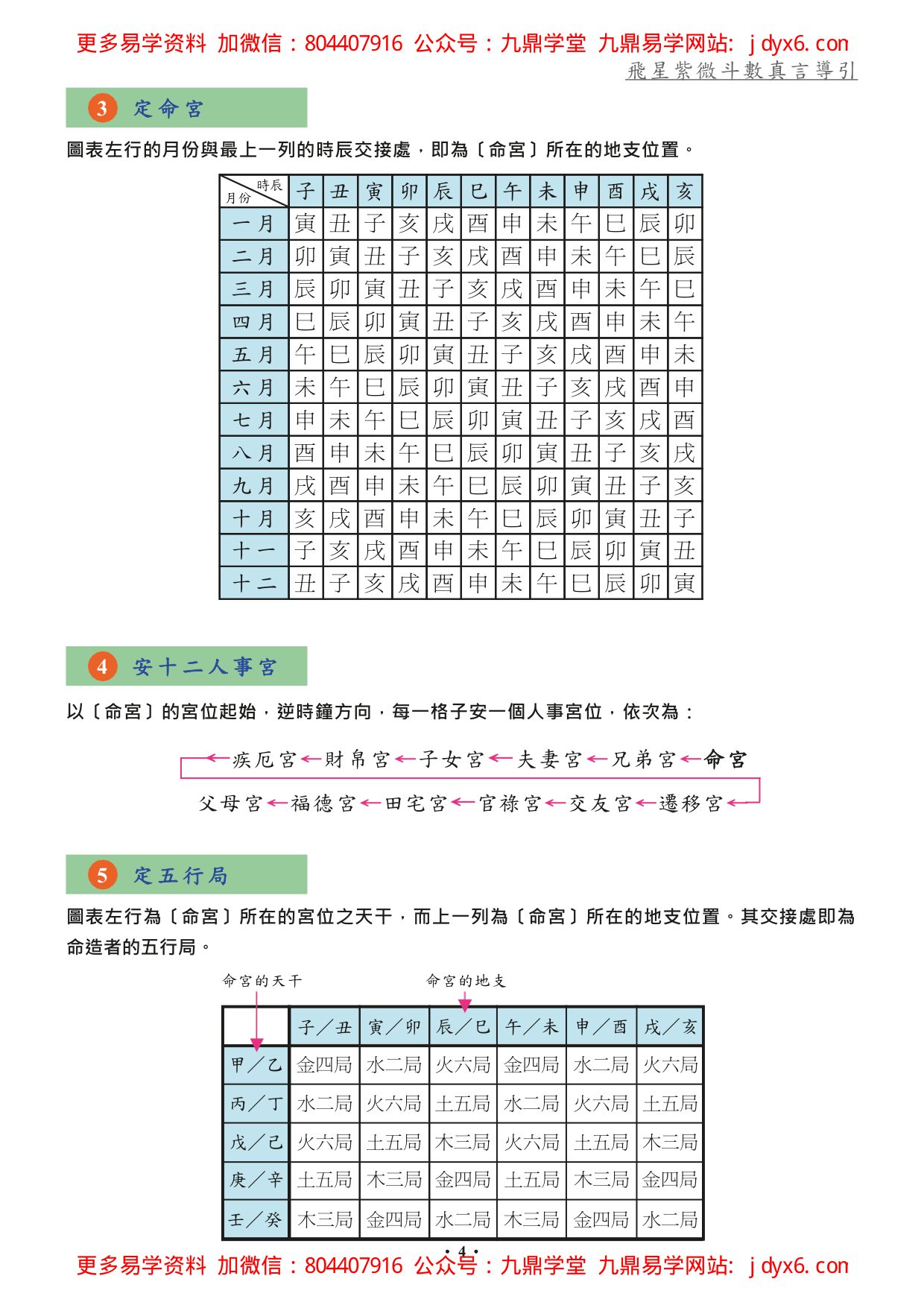 方无忌-紫微斗数教室基础概论初级讲义 内页图2