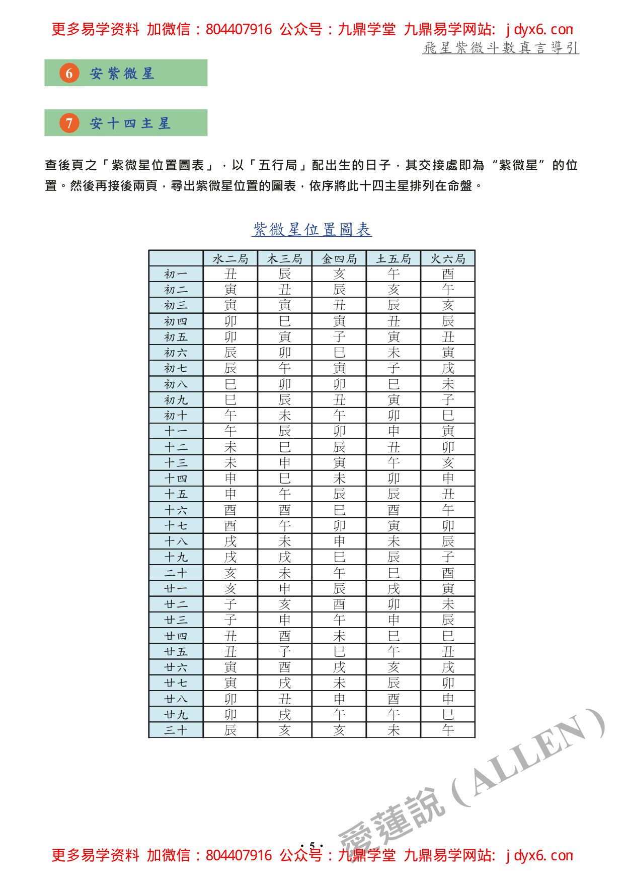 方无忌-紫微斗数教室基础概论初级讲义 内页图3