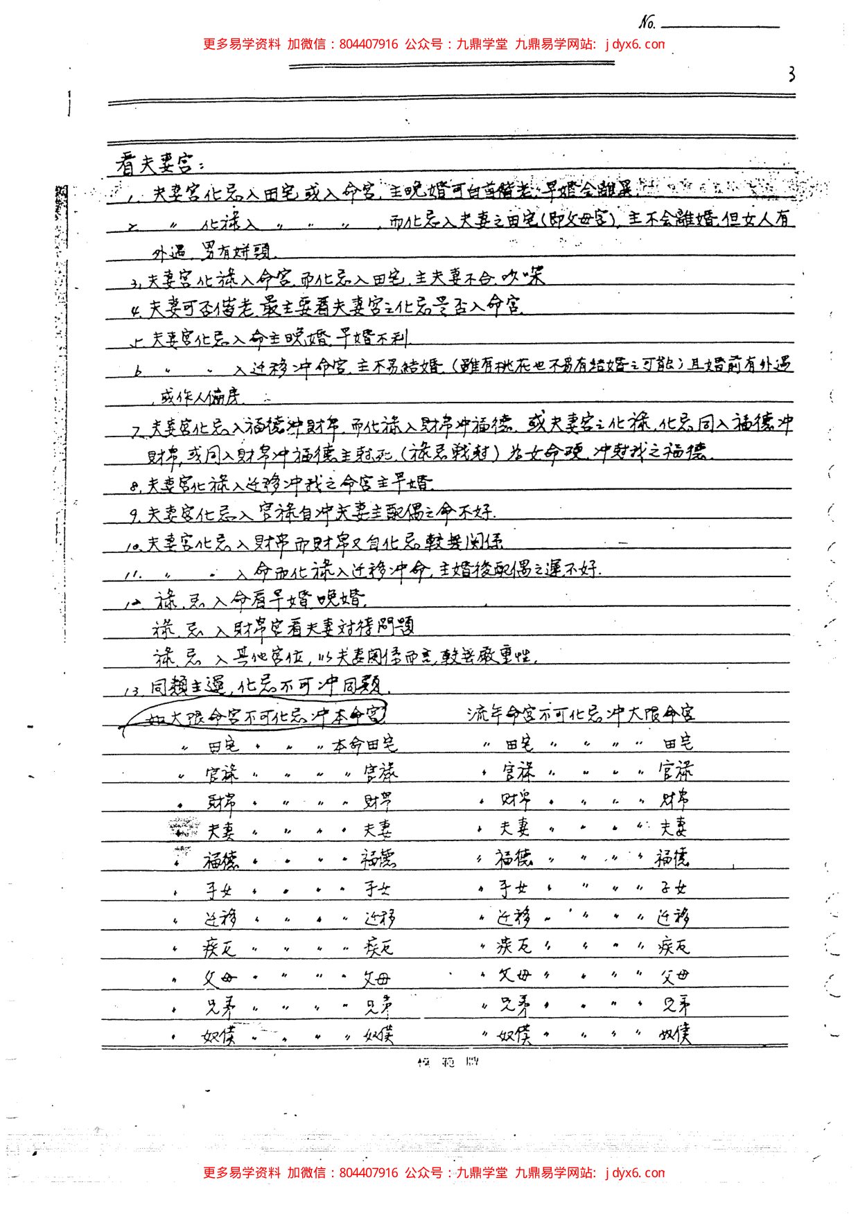 傅通居士-学紫微斗数改运造命 内页图2