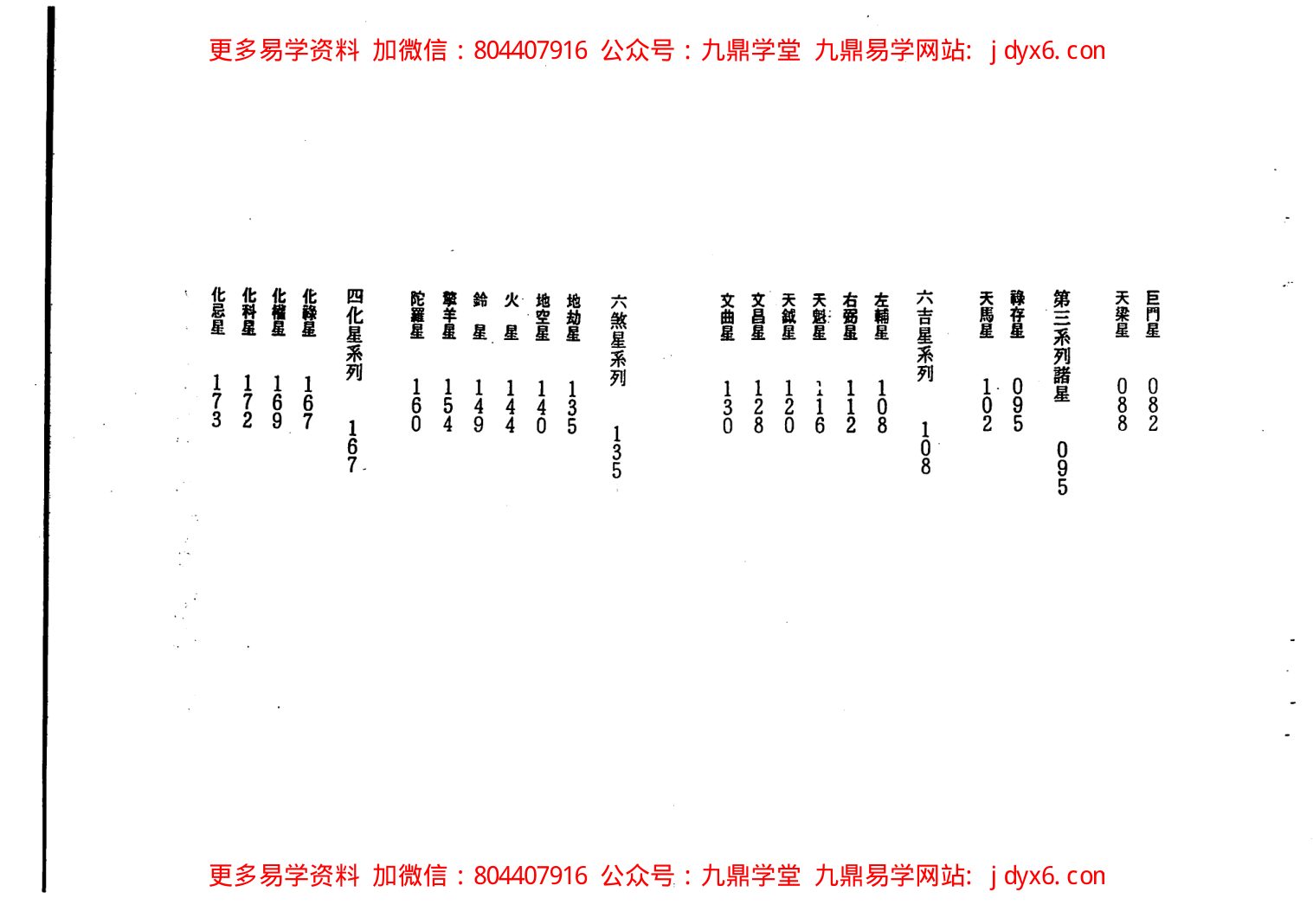 慧心斋主-紫微斗数看工商人（又名紫微斗数营商篇） 内页图3