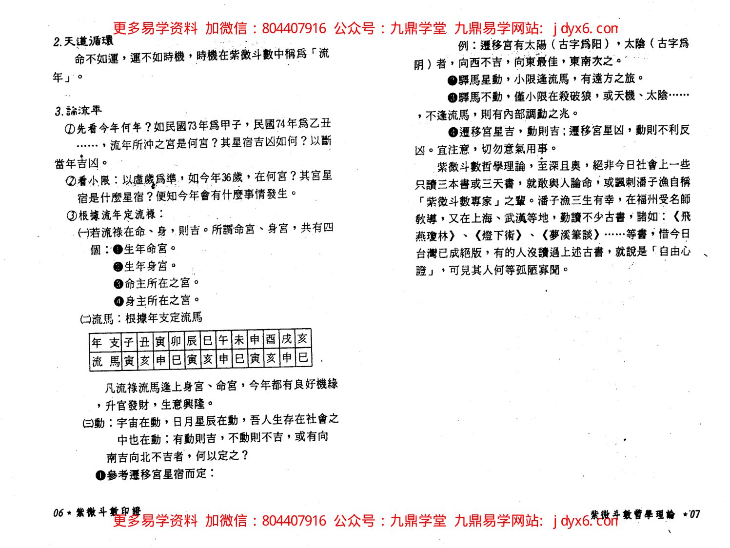 潘子渔-紫微斗数循环论中册 内页图2