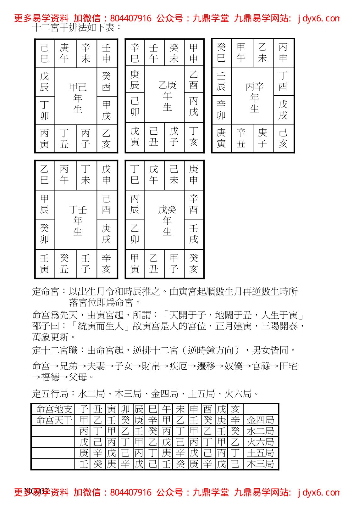 沈平山-紫微斗数占病断诀实例 内页图3