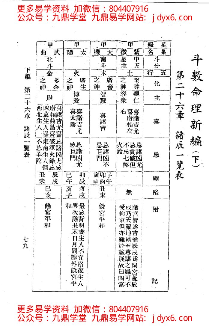 张开卷-紫微斗数 内页图1