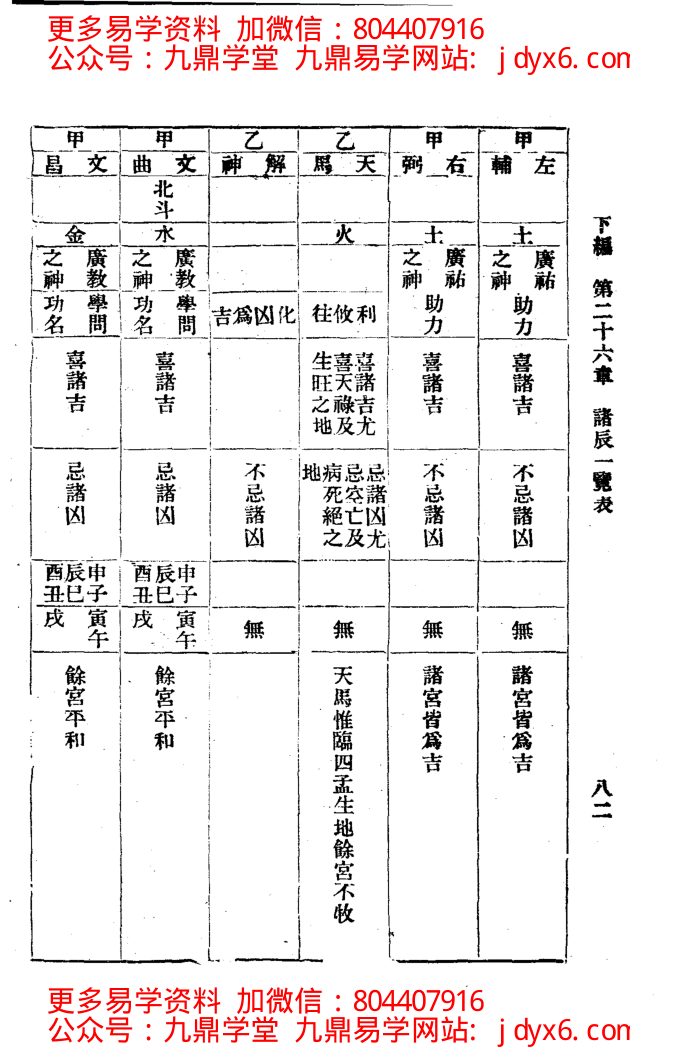 张开卷-紫微斗数 内页图2