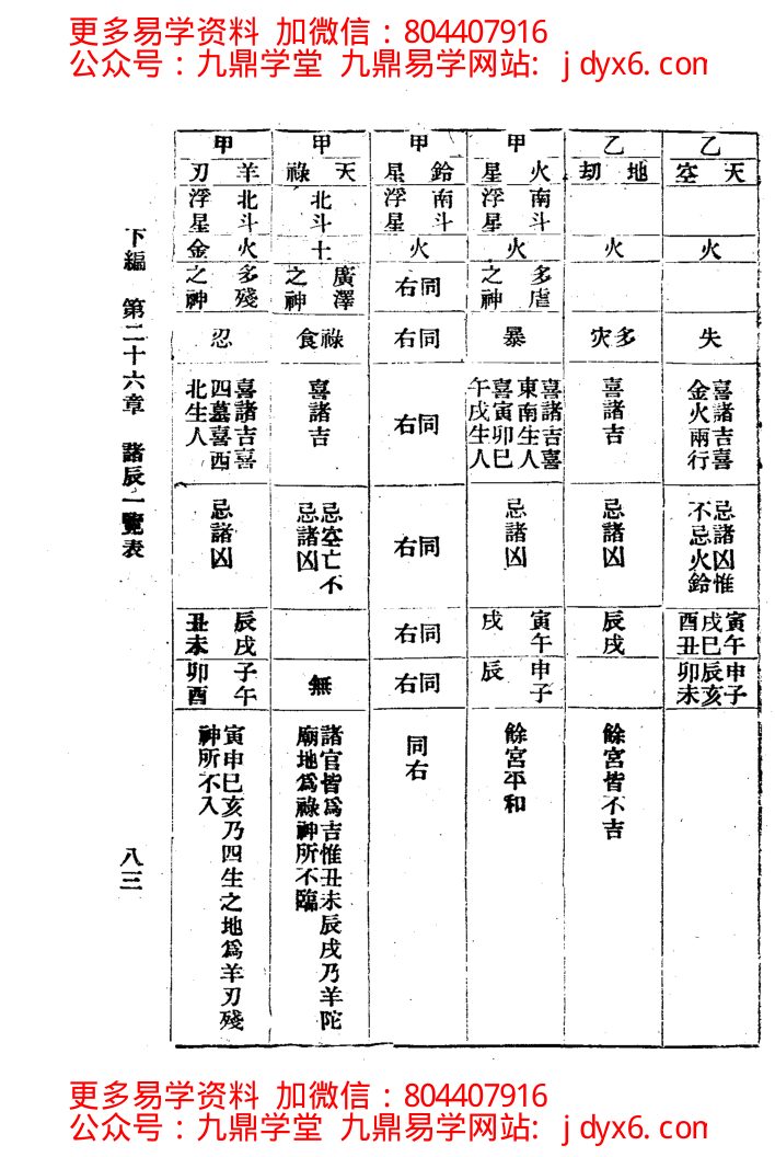 张开卷-紫微斗数 内页图3