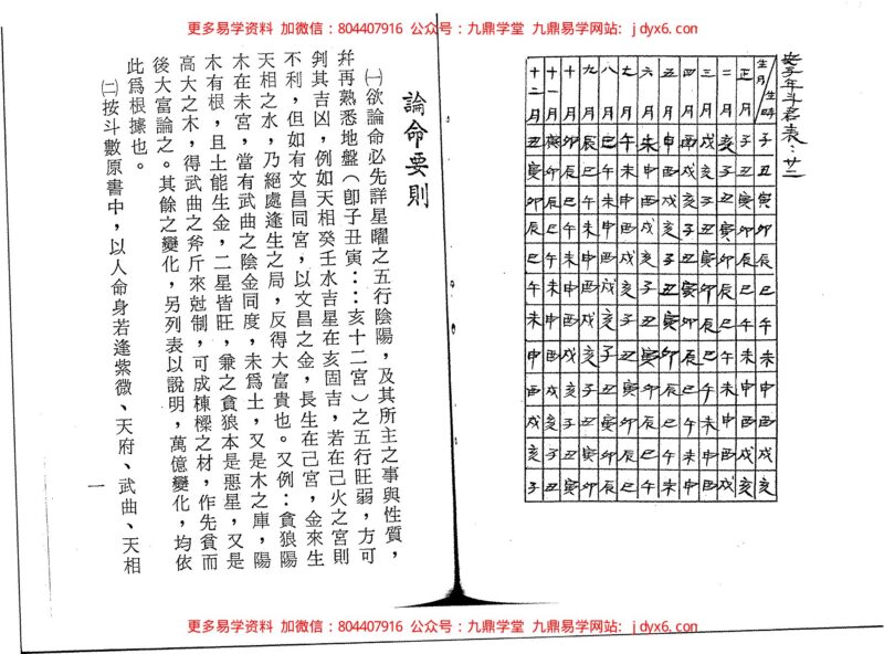 张咏铭-道教紫微斗数精义-国学易学资源分享