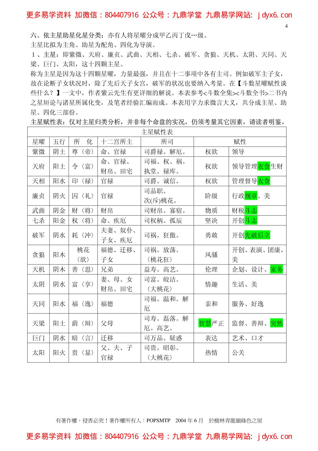 紫云-紫微斗数基本常识 内页图2