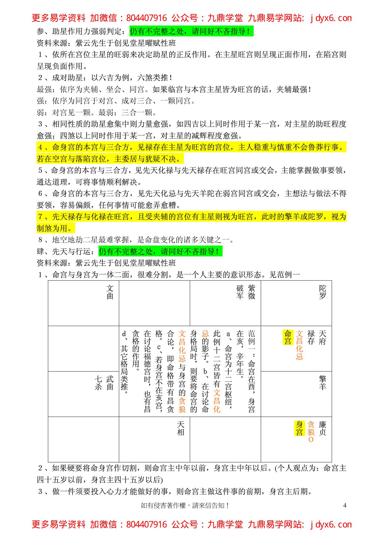 1-POPSMTP紫微斗数基本排盘 内页图2
