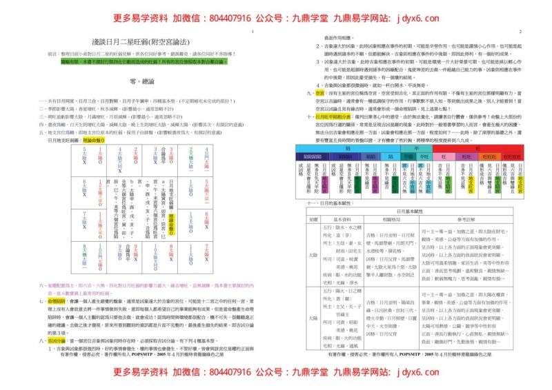 2-POPSMTP紫微斗数基本常识-国学易学资源分享