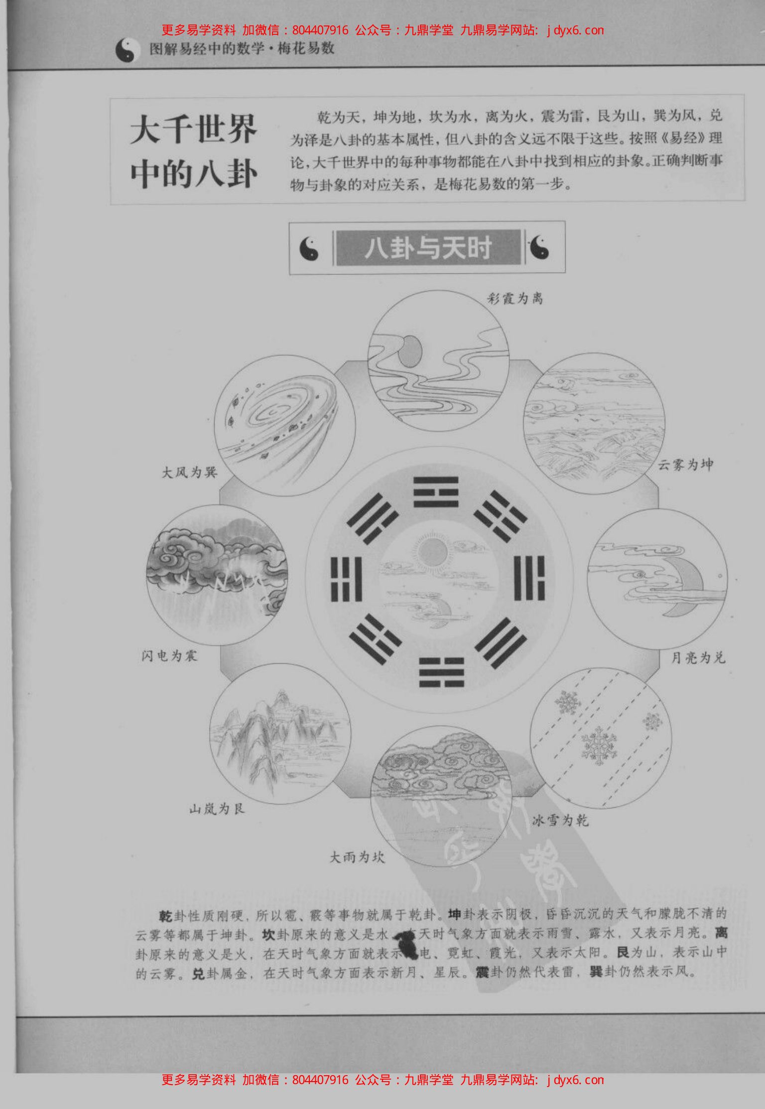 张成达-释解阴宅镇破大全 内页图2