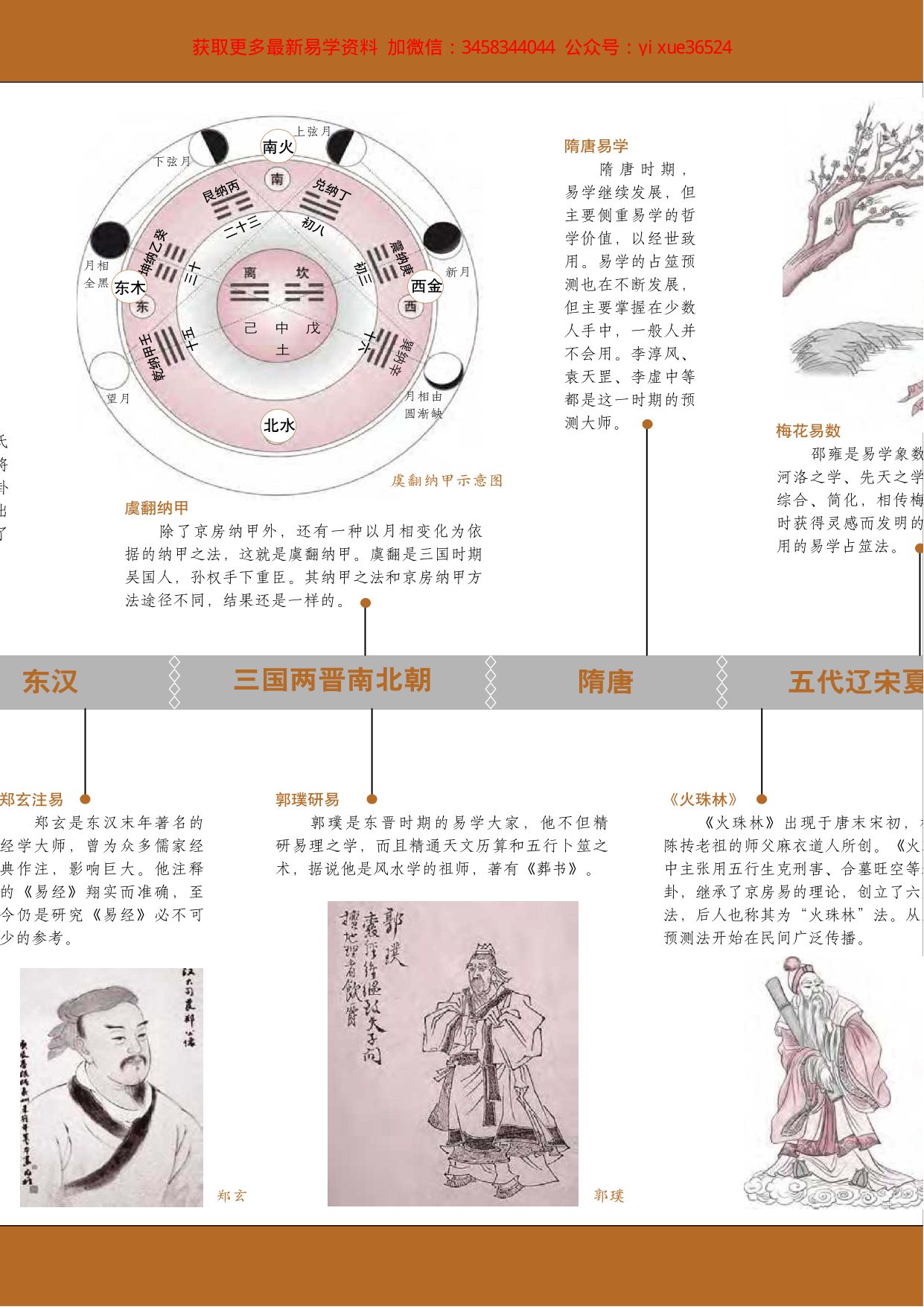 俏梅花外应预测学 内页图2