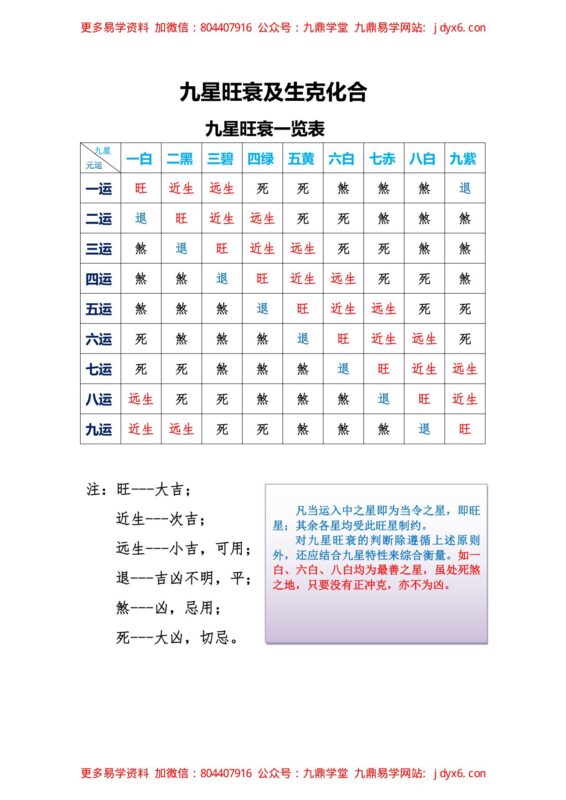 李君巾箱秘术内部资料+辛部+完全版-国学易学资源分享