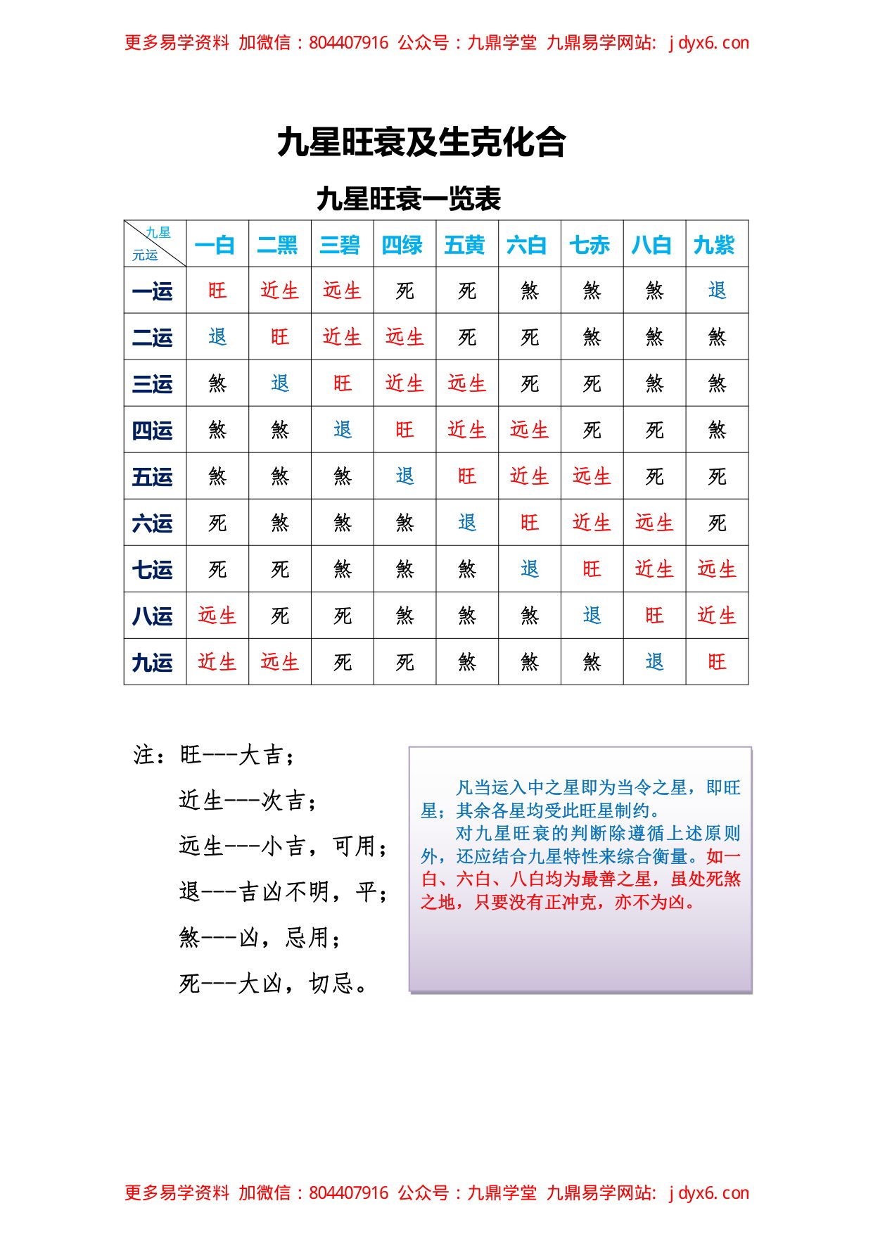 李君巾箱秘术内部资料+辛部+完全版 内页图3