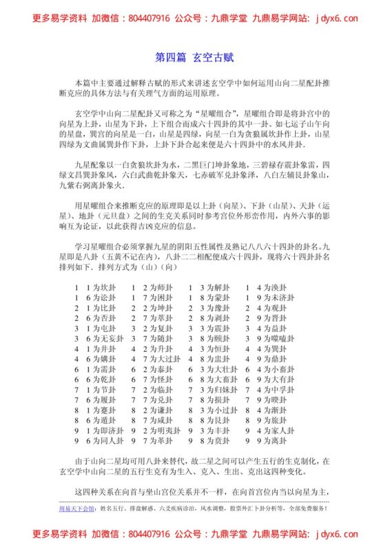 中州派【玄空风水】第3篇-水法宅形补遗概要-国学易学资源分享
