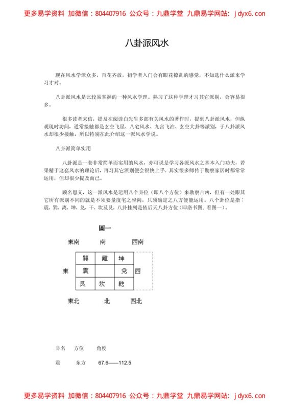八卦初级知识入门-国学易学资源分享