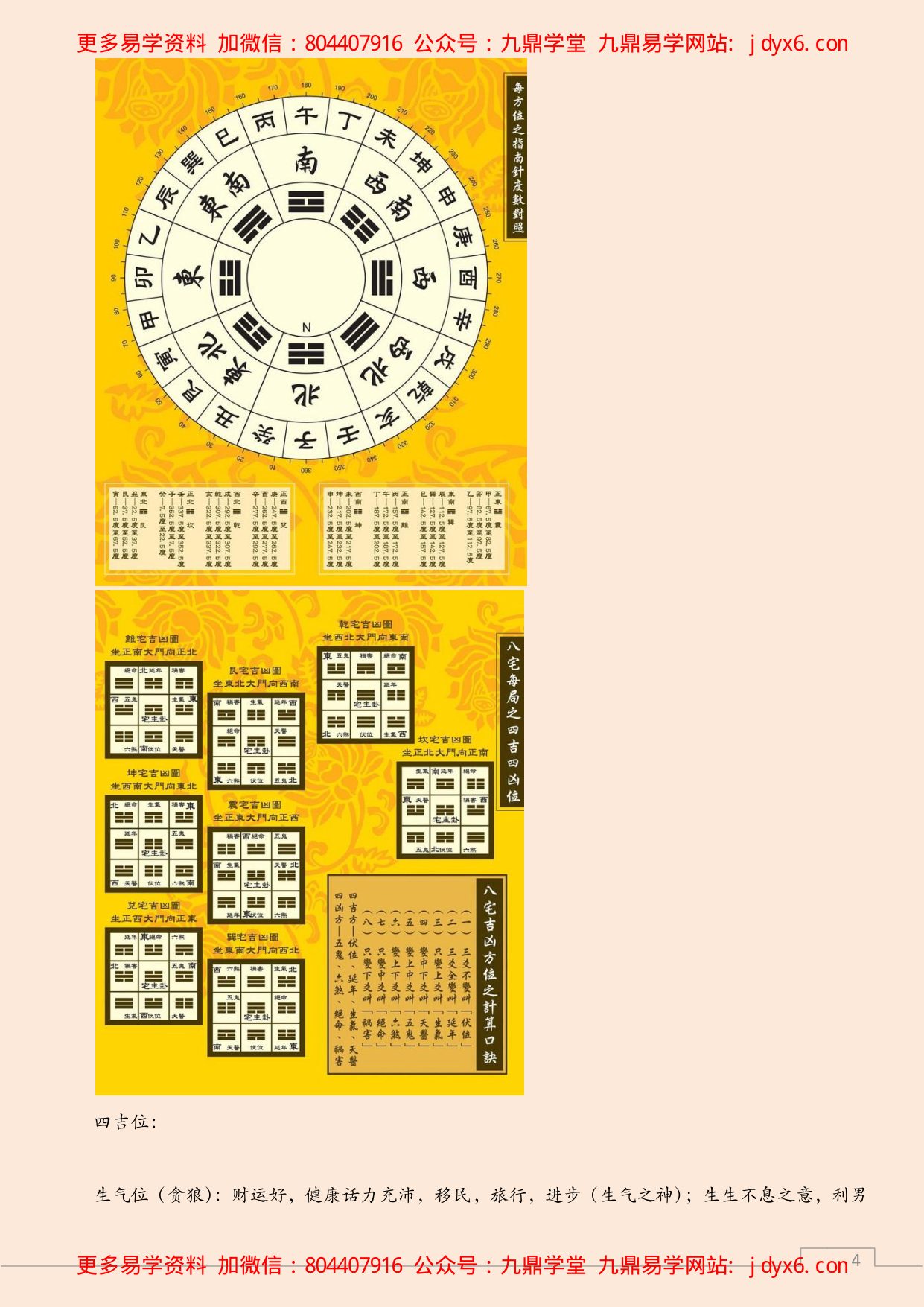 八宅风水学之入门简述 内页图2