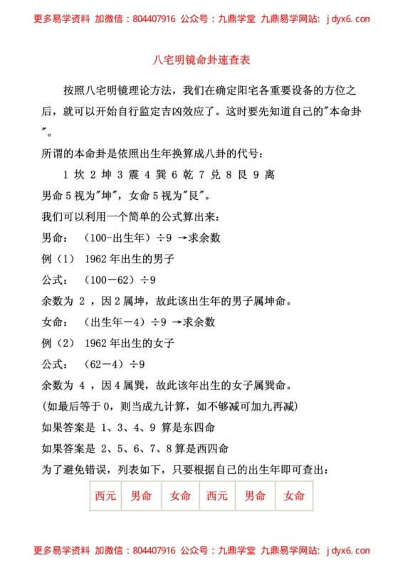 八宅风水之家宅八位秘法-国学易学资源分享