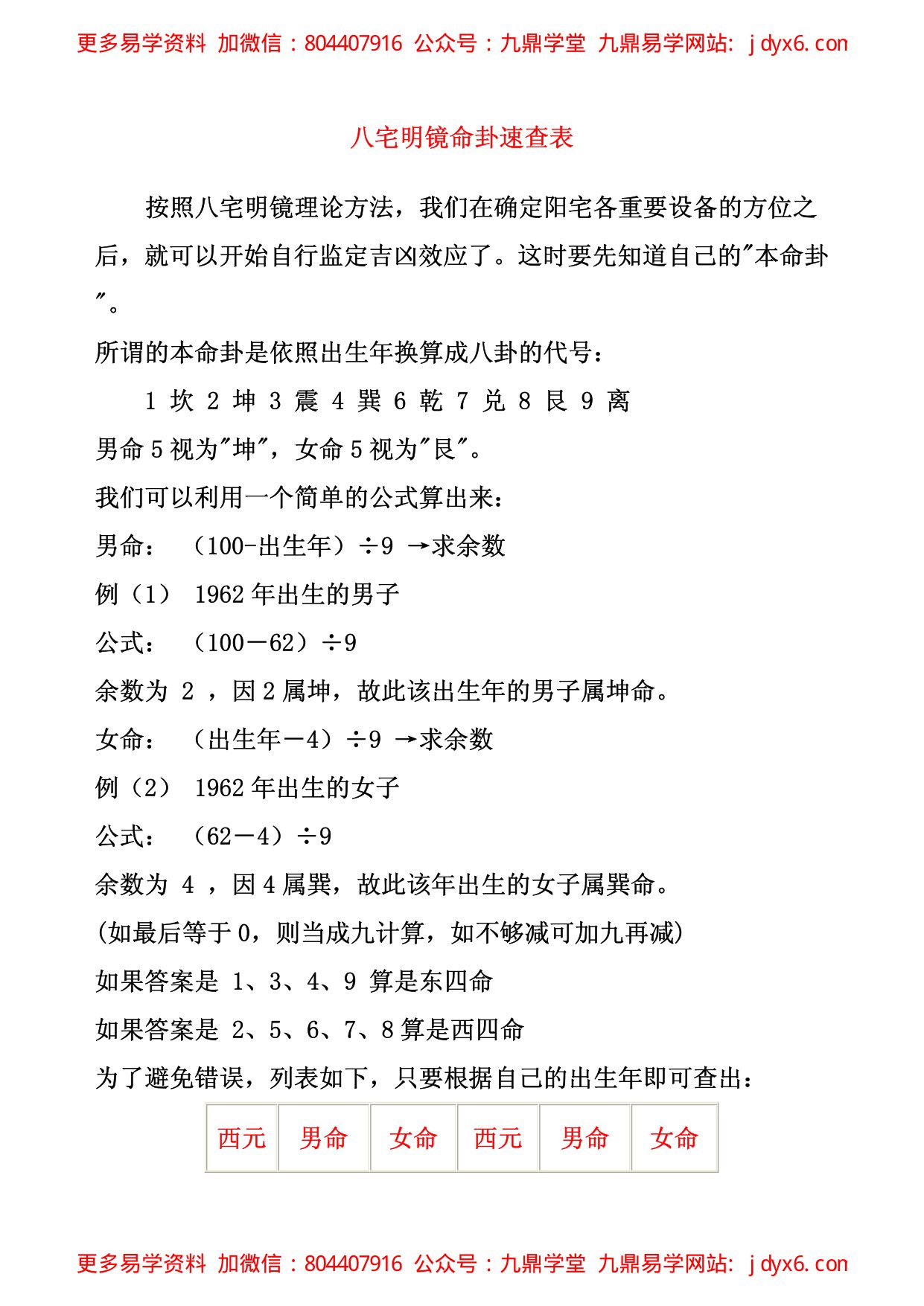 八宅风水之家宅八位秘法 内页图1