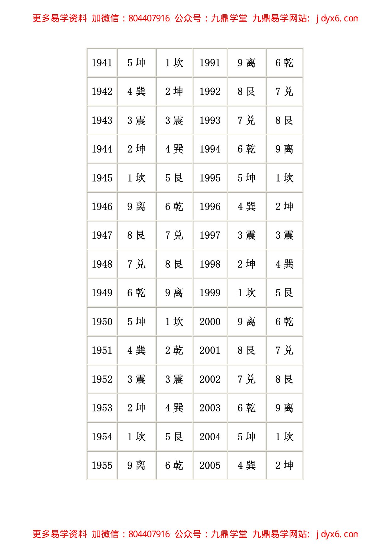 八宅风水之家宅八位秘法 内页图2
