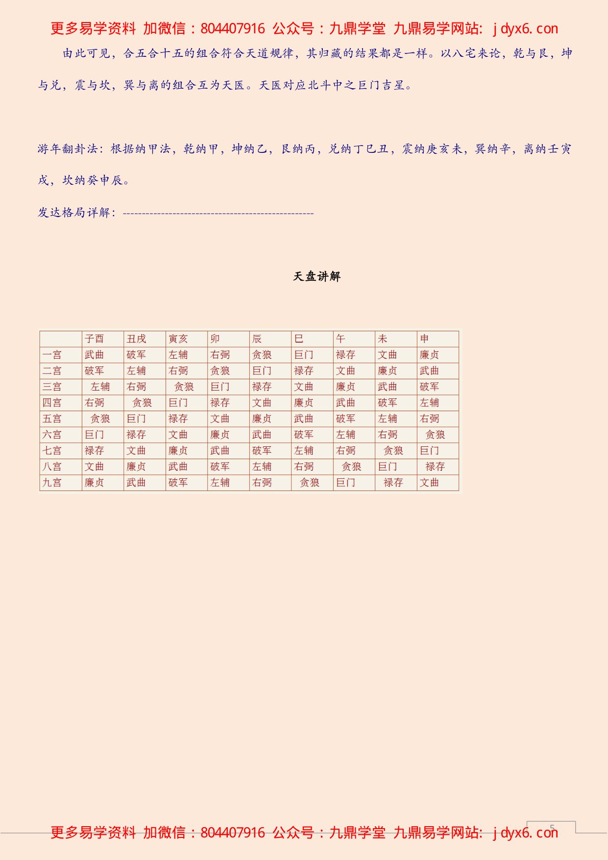 风水大师面授教程—八宅密法 内页图3