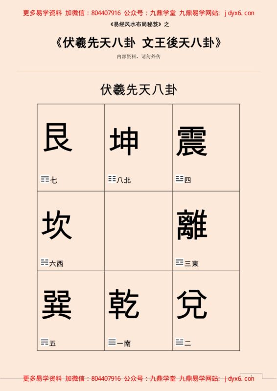 伏羲先天八卦 文王後天八卦-国学易学资源分享