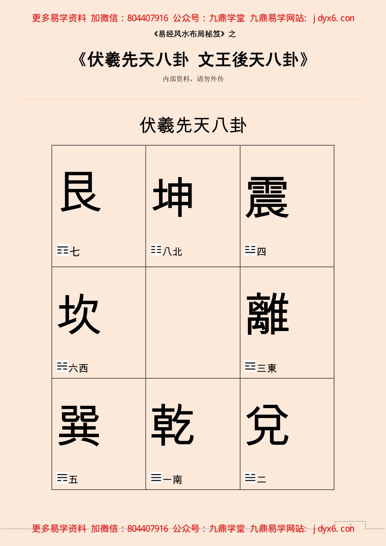 伏羲先天八卦 文王後天八卦 内页图1