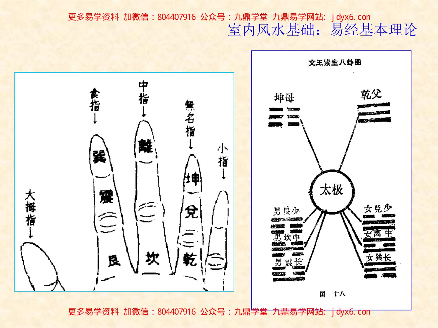 家装风水基础—易经布局解读 内页图3