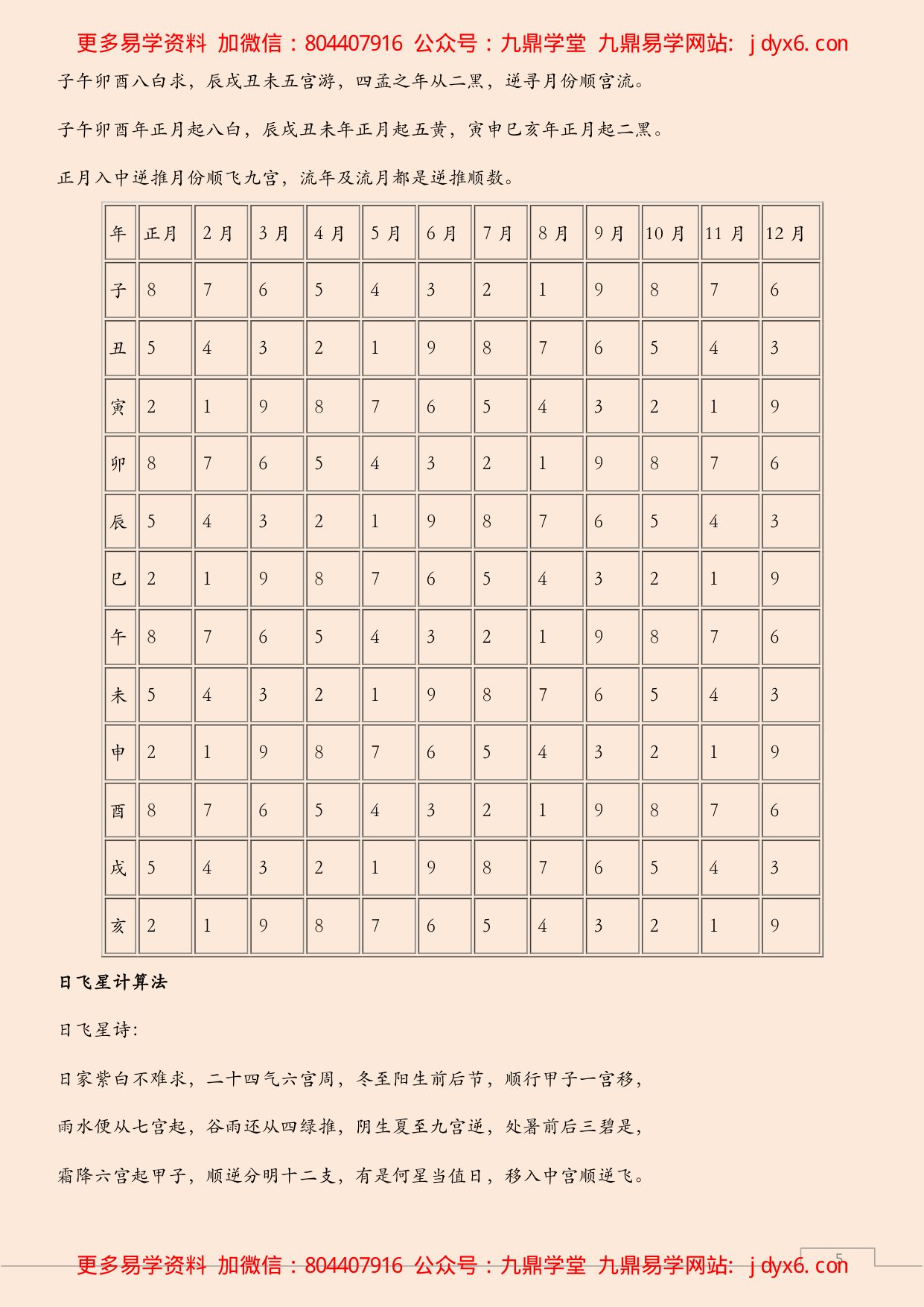 阳宅风水布局教程—综合篇 内页图3
