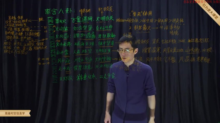 无观周易时空信息学 梅花易数预测学 视频截图2