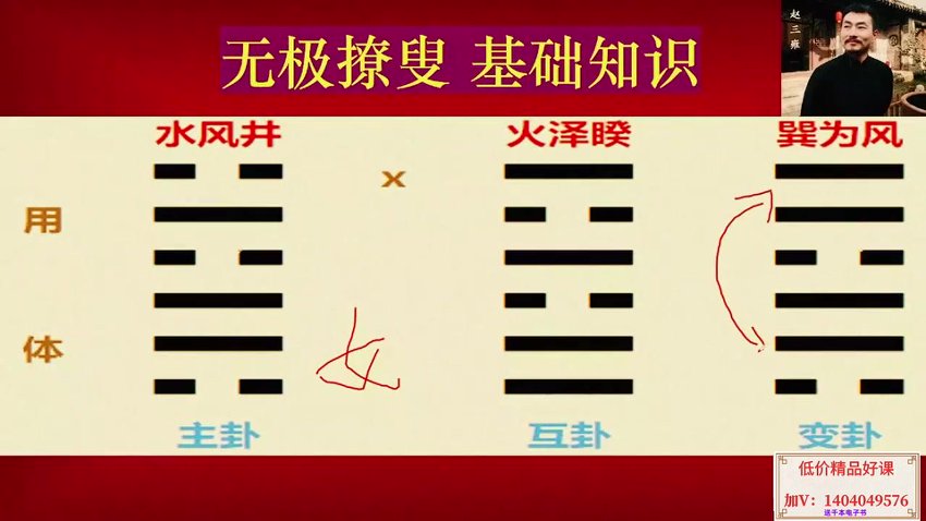 赵三雍 梅花易数 无极僚叟  7集视频 视频截图2