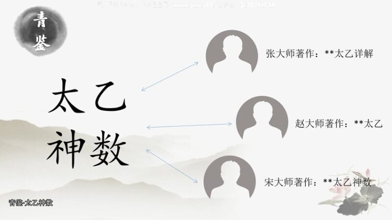 青鉴三式合集(太乙神数+奇门+大六壬)-国学易学资源分享