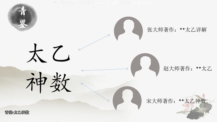 青鉴三式合集(太乙神数+奇门+大六壬)