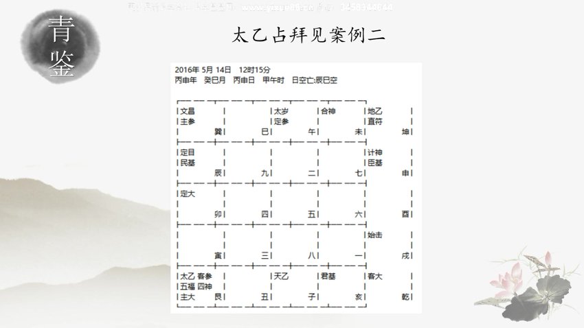 青鉴三式合集(太乙神数+奇门+大六壬)