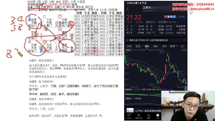 28林毅