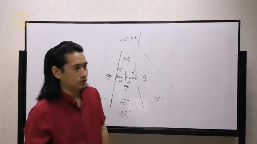 08年童坤元综合集