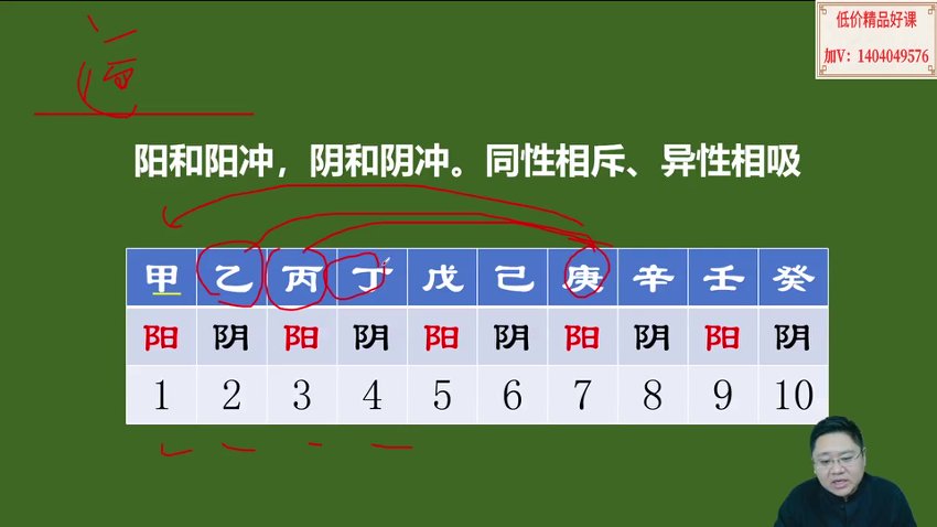 50鑫河《奇门遁甲传承班》33集