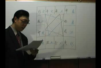 陈彦廷-紫微斗数14集+讲义