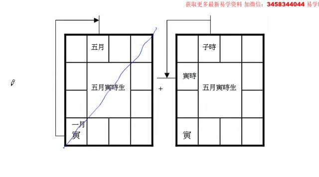 刘金府象数心学紫薇斗数【视频+录音+文档】