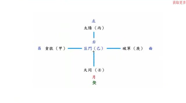 刘金府象数心学紫薇斗数【视频+录音+文档】