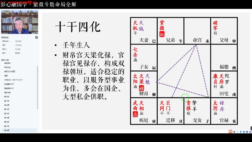 彭心融《紫微斗数命局全解》视频课程74集