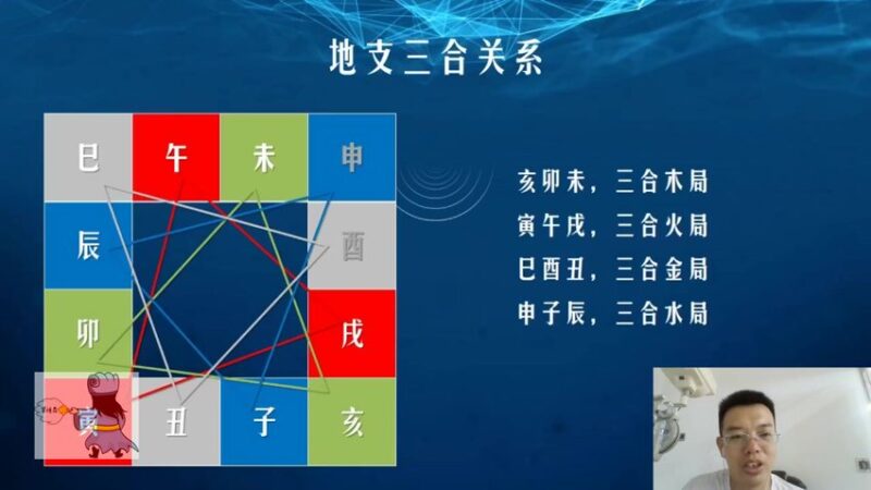 军师府紫微斗数高级班11集-国学易学资源分享
