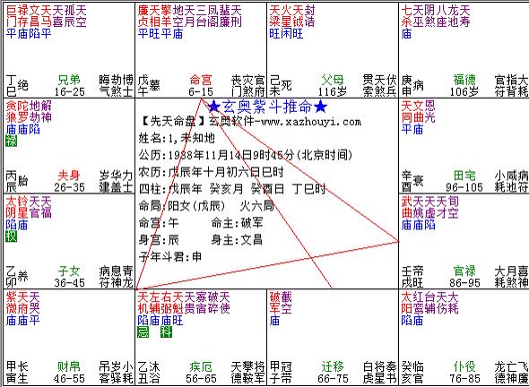古法紫微斗数课程【音频+课件文档】-国学易学资源分享